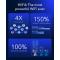 Cudy Cudy 5G Router P5 Rel 16 AX3000 Gigabit Dual-SIM Svart