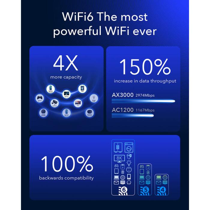 Bild 8, Cudy Cudy 5G Router P5 Rel 16 AX3000 Gigabit Dual-SIM Svart