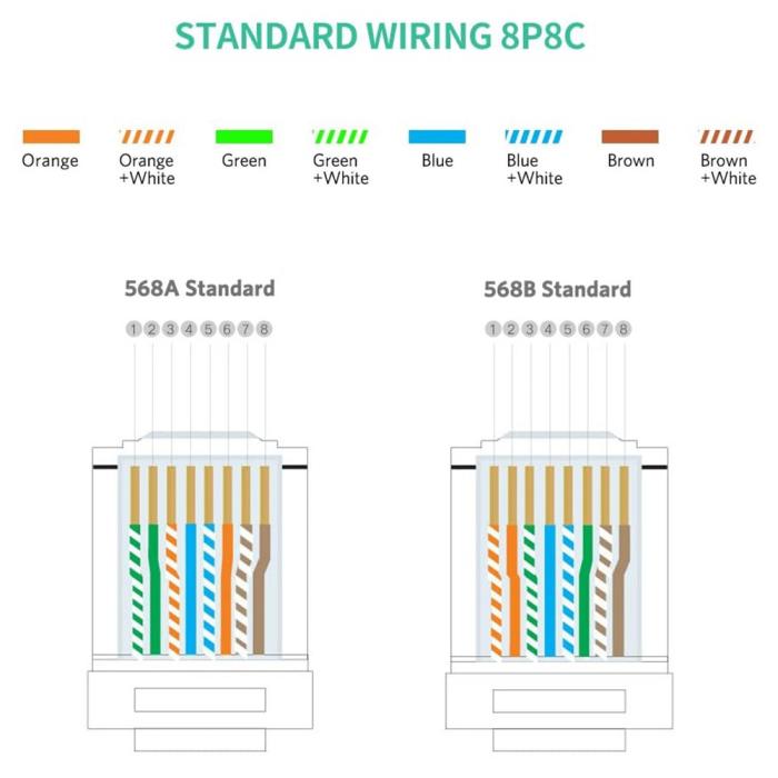 Bild 5, UGREEN UGREEN 10-PACK Cat6/Cat6e UTP RJ45 Kontaktdon