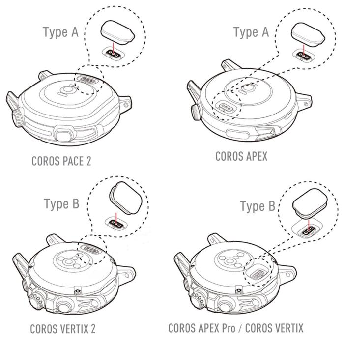Bild 6,  Coros Pace 2/Apex/Apex 2/Vertix/Vertix 2 Dammplugg Svart