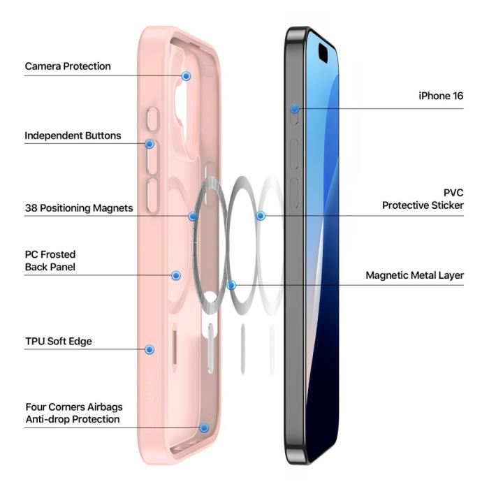 Bild 3, DUX DUCIS DUX DUCIS iPhone 16 Skal MagSafe Yind Series Matt Rosa