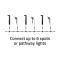Hombli Hombli Smart Utomhus Spotlight 3-pack RGB CCT Svart