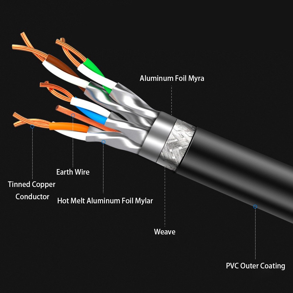 CableCreation CableCreation 3m Cat8 40Gbps S/FTP Nätverkskabel Svart
