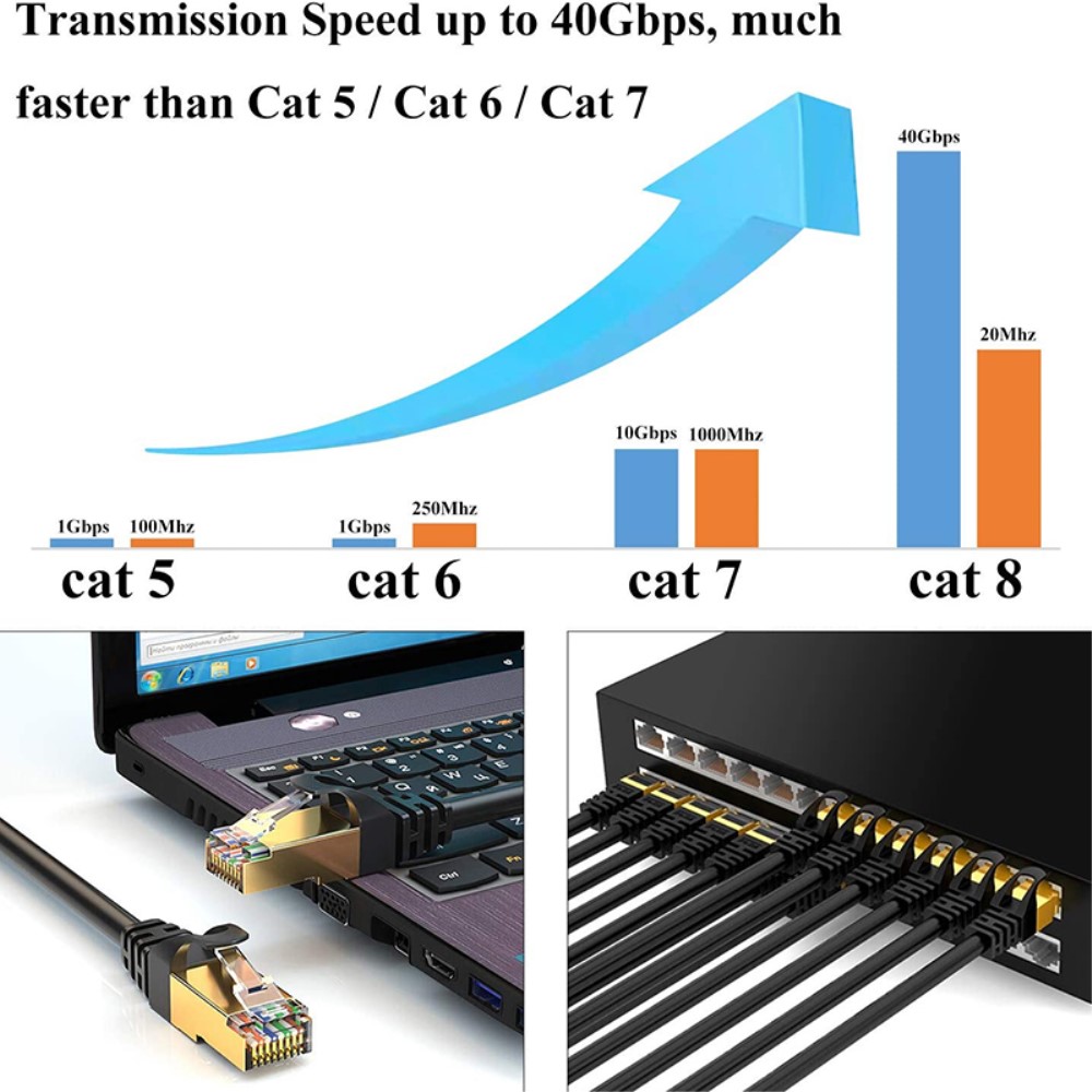  2m Cat8 40Gbps RJ45 UTP Nätverkskabel Svart