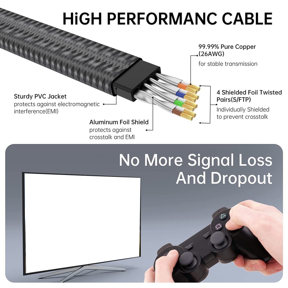 2m Cat8 40Gbps RJ45 S/FTP Platt Nylon Nätverkskabel Grå