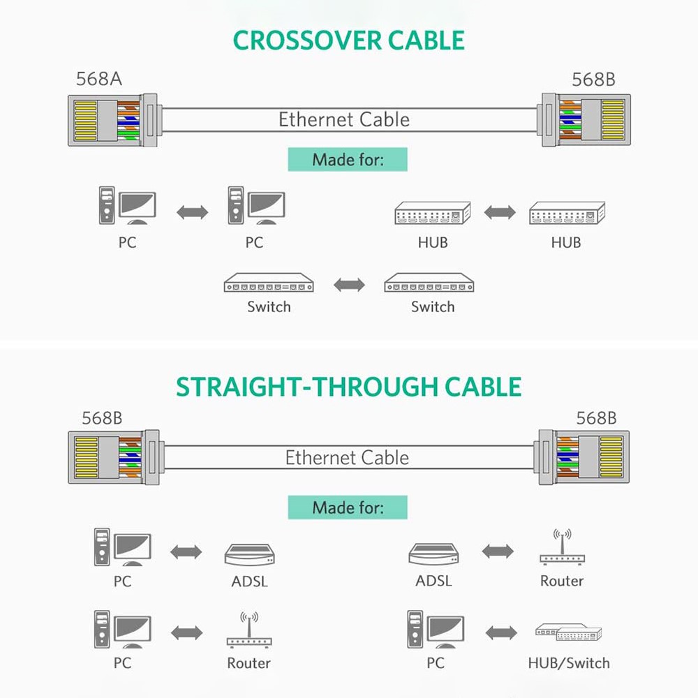 UGREEN UGREEN 10-PACK Cat6/Cat6e UTP RJ45 Kontaktdon