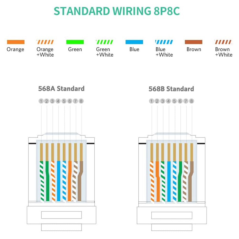 UGREEN UGREEN 10-PACK Cat6/Cat6e UTP RJ45 Kontaktdon