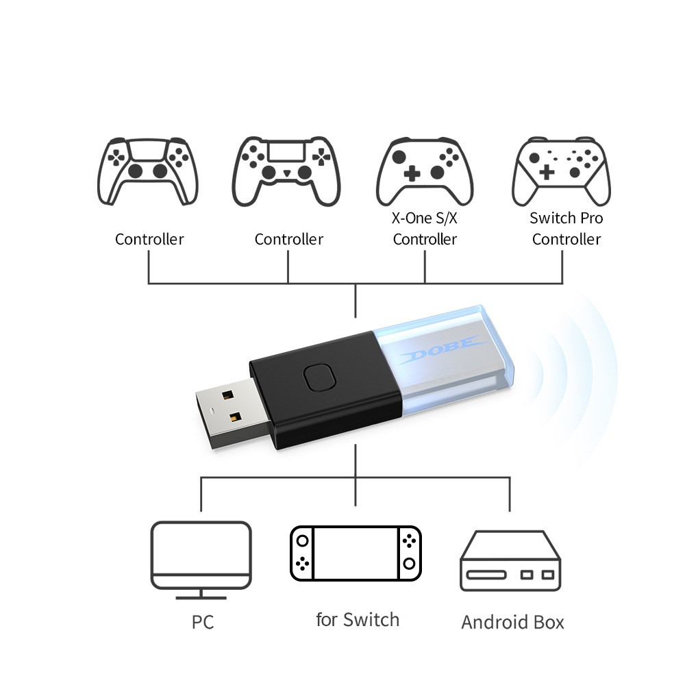 DOBE DOBE Bluetooth 5.0 Mottagare för Xbox/Nintendo/PS Spelkonsol