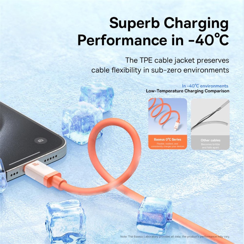 BASEUS Baseus 1m 100W PD USB-C Kabel Snabbladdning