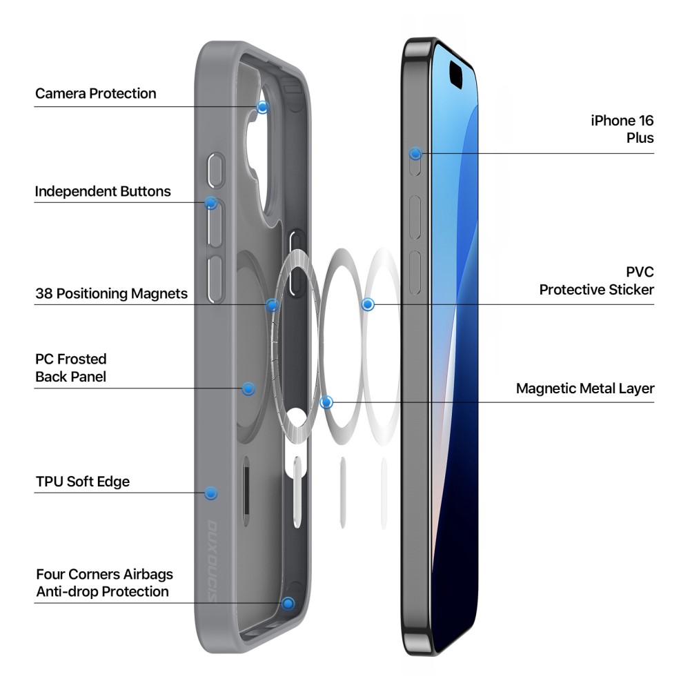 DUX DUCIS DUX DUCIS iPhone 16 Plus Skal Magsafe Yind Series Matt Grå