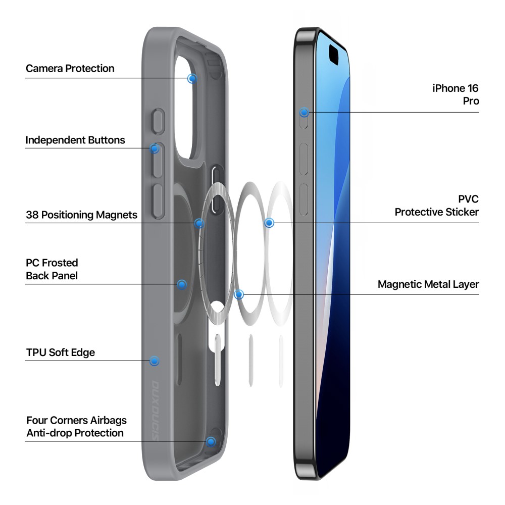 DUX DUCIS DUX DUCIS iPhone 16 Pro Skal MagSafe Yind Series Matt Grå