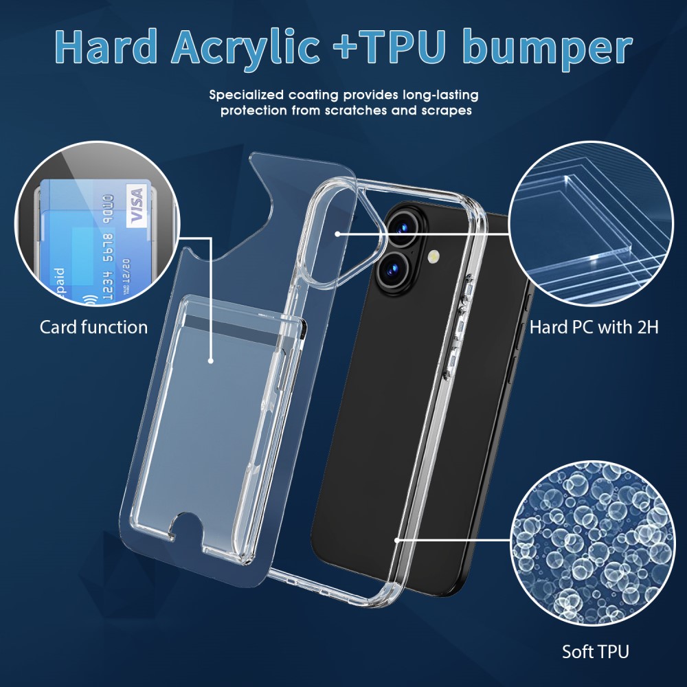  iPhone 16 Plus Skal Med Kortfack Transparent