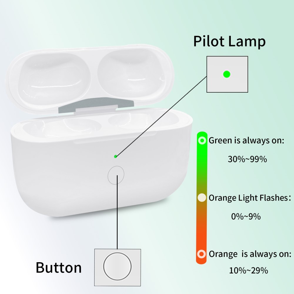  AirPods Pro 2 / AirPods Pro Trådlöst Laddningsfodral USB-C