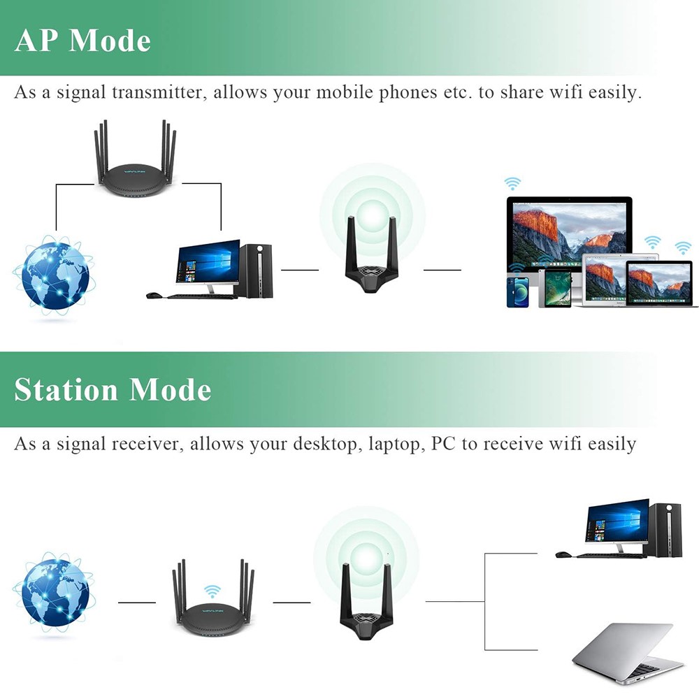 Wavlink Wavlink Externt Nätverkskort AC1300M Dual-Band USB 3.0