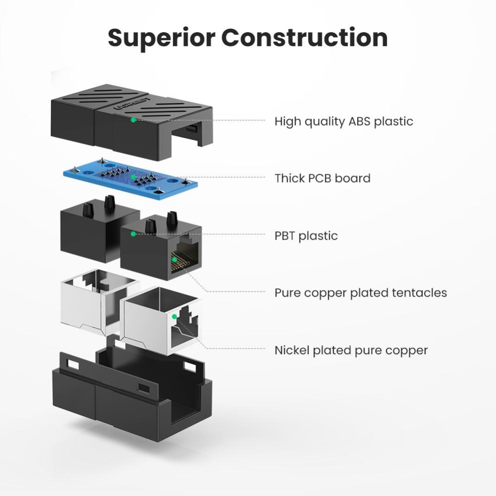 UGREEN UGREEN Cat7 RJ45 Nätverksadapter Svart