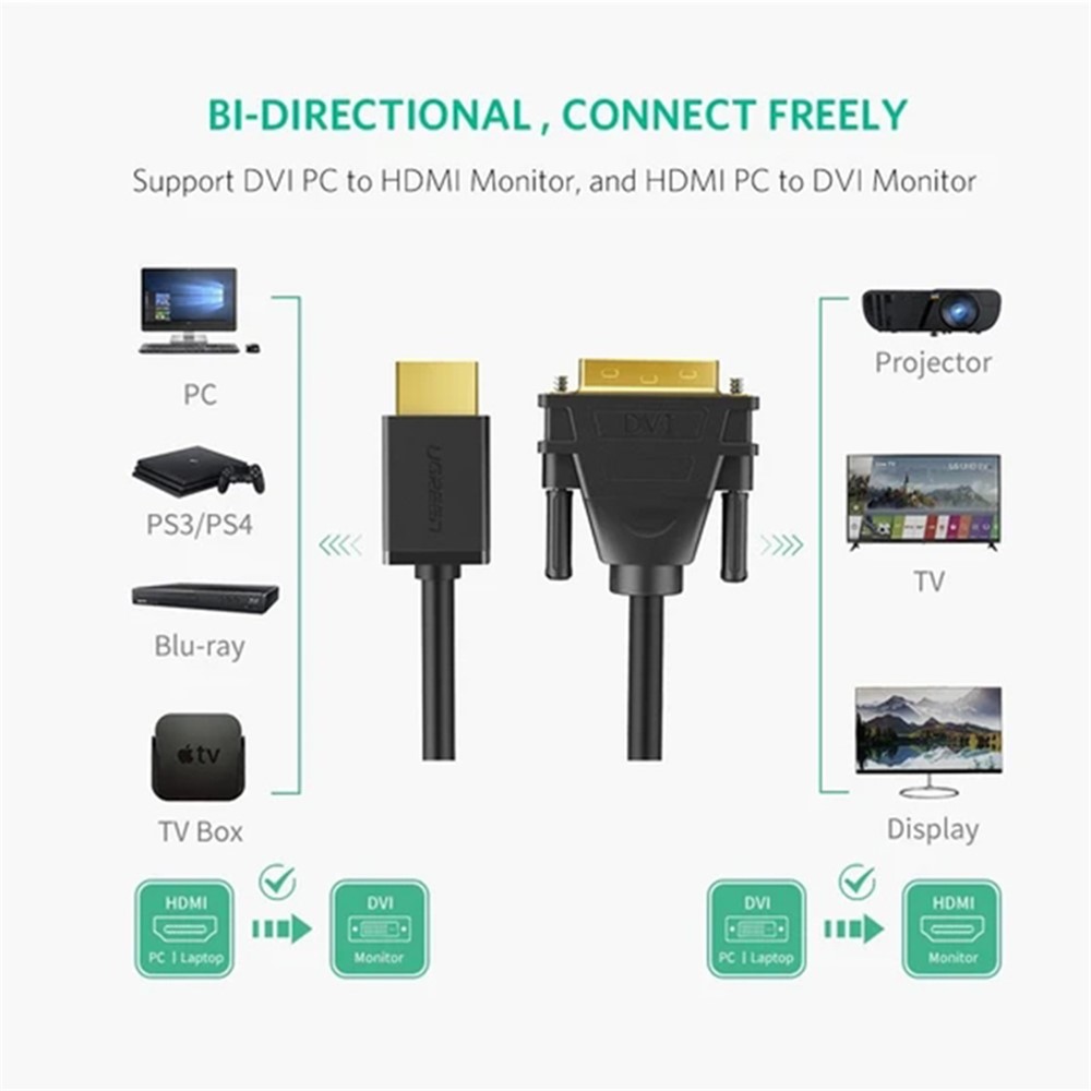 UGREEN UGREEN 2m HDMI Till DVI 24+1 Kabel Svart