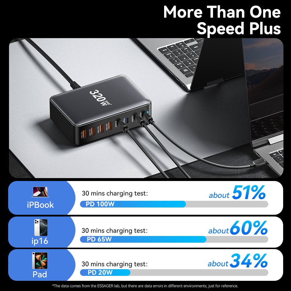 ESSAGER ESSAGER 320W Laddningsstation USB-C / USB-A Svart
