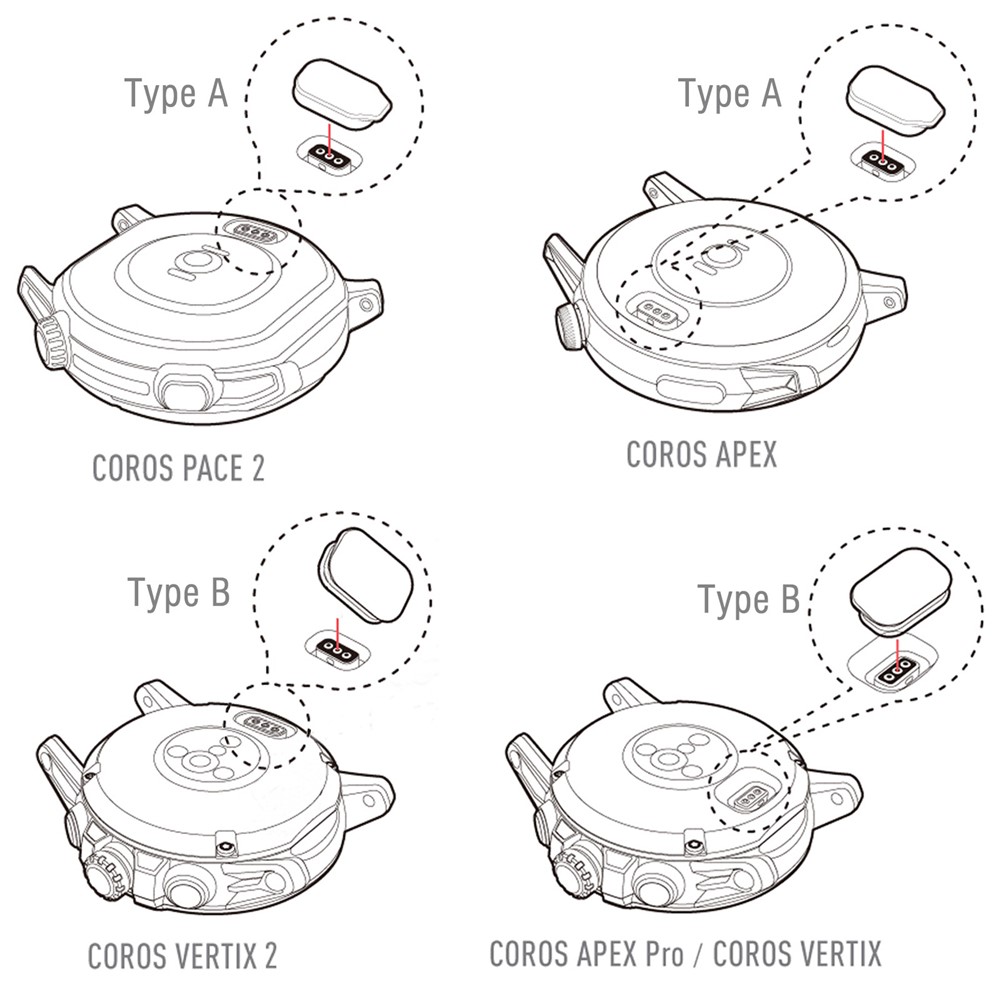  Coros Pace 2/Apex/Apex 2/Vertix/Vertix 2 Dammplugg Svart