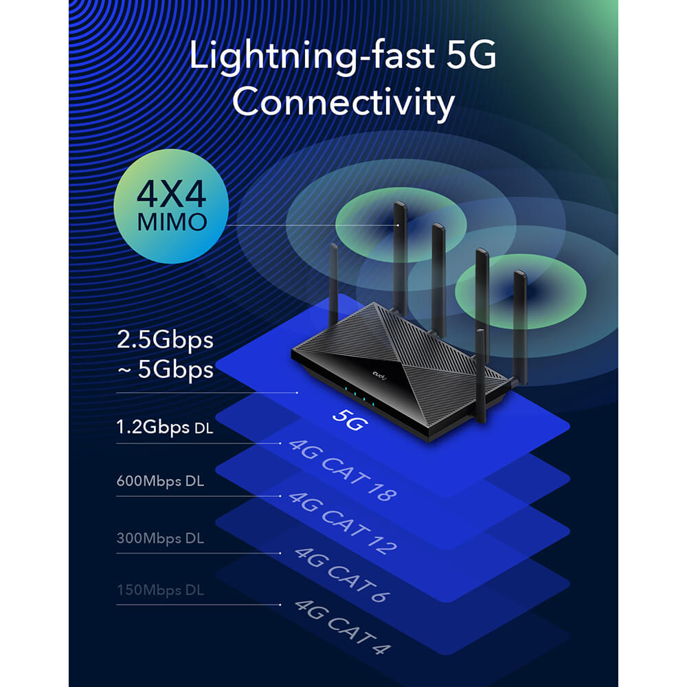 Cudy Cudy 5G Router P5 Rel 16 AX3000 Gigabit Dual-SIM Svart