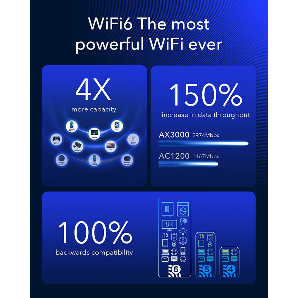 Cudy Cudy 5G Router P5 Rel 16 AX3000 Gigabit Dual-SIM Svart
