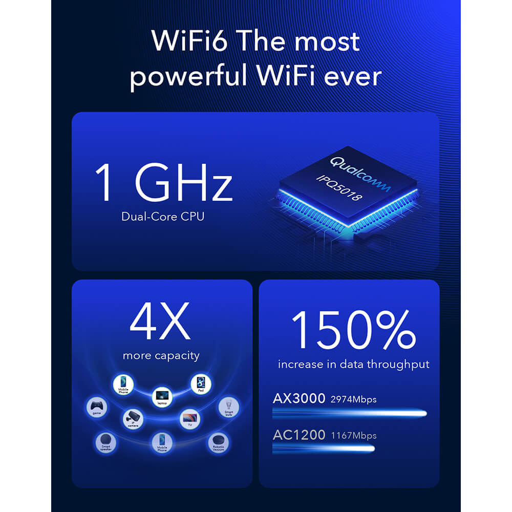 Cudy Cudy 5G Router P5 Rel 16 AX3000 Gigabit Dual-SIM Svart