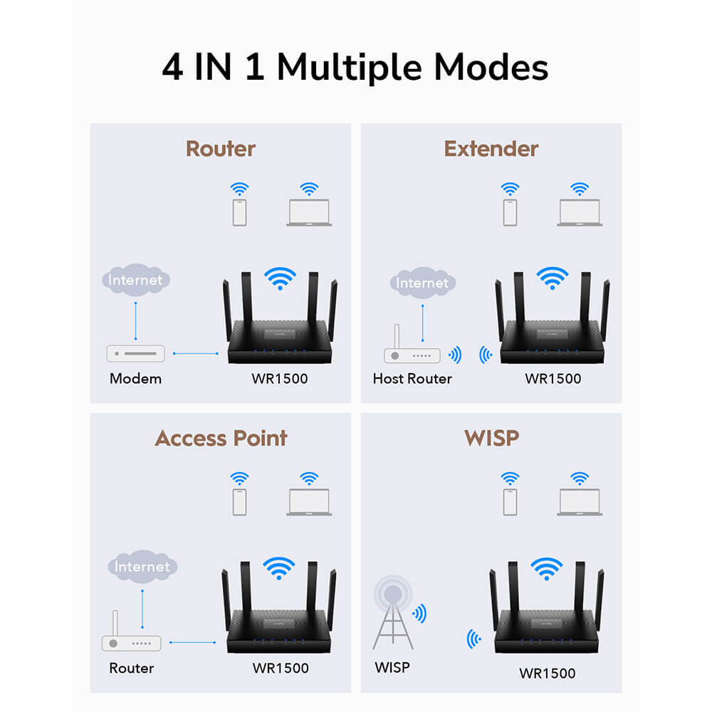 Cudy Cudy Wi-Fi Router WR1500 AX1500 Gigabit Mesh Svart